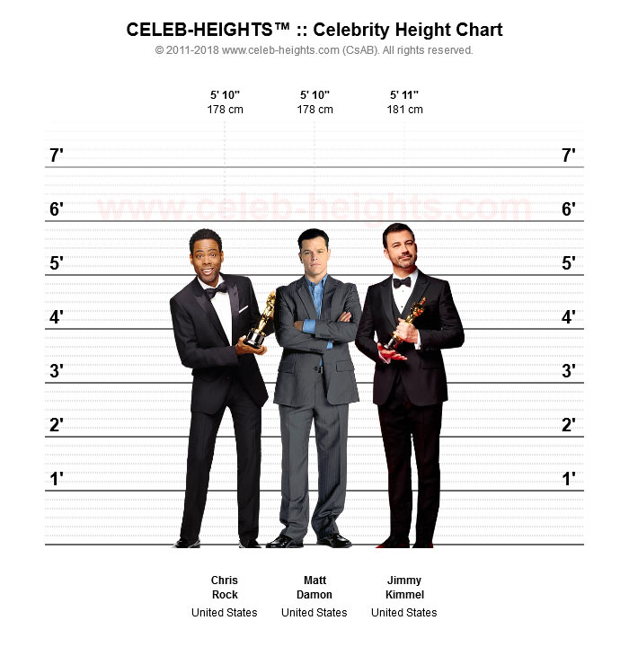 Chris Rock’s Height